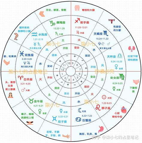 火木合相|行動解放，活力解鎖！給12星座「火星雙子、火木合相」的星象提。